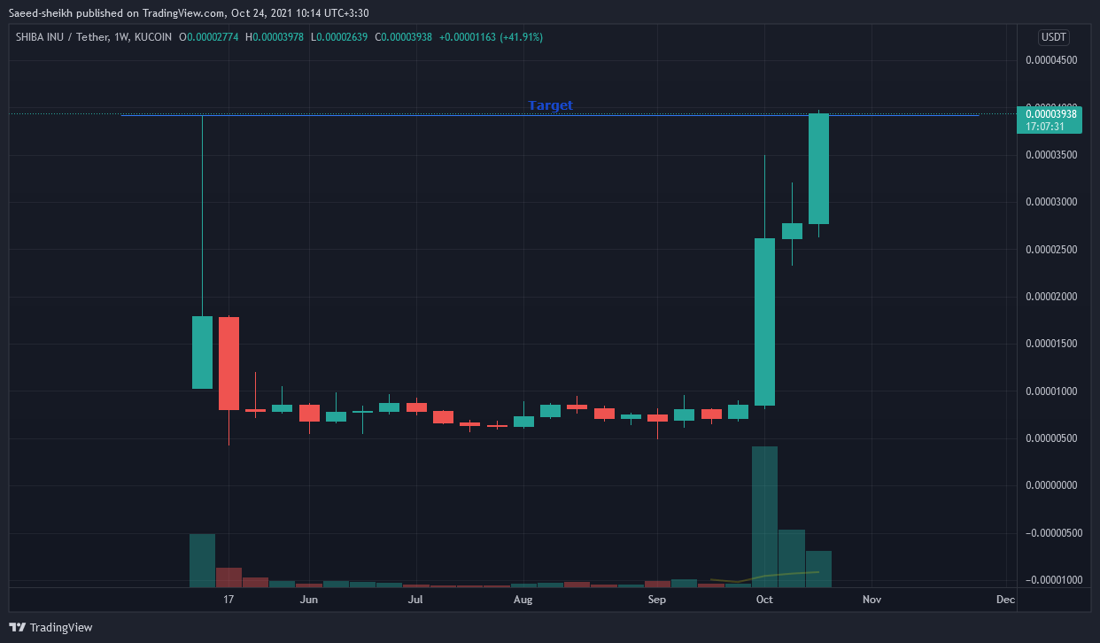 Immagine del grafico KUCOIN:SHIBUSDT di Saeed-sheikh