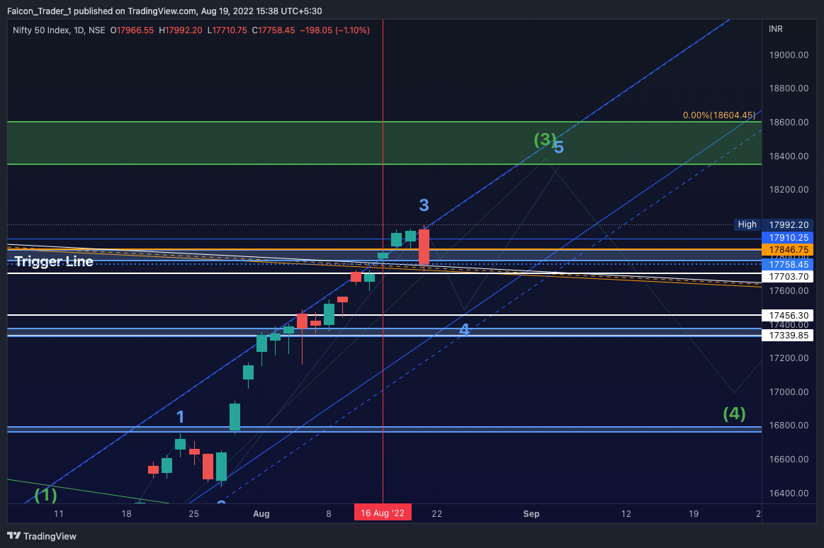 Immagine del grafico NSE:NIFTY di Falcon_Trader_1