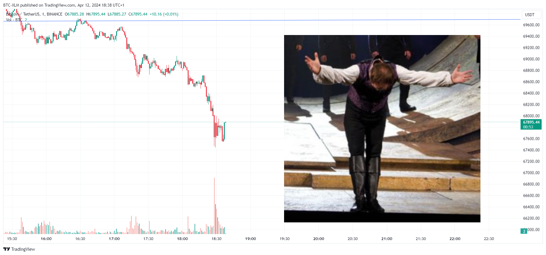 BINANCE:BTCUSDT Imagen de. gráfico de BTC-XLM