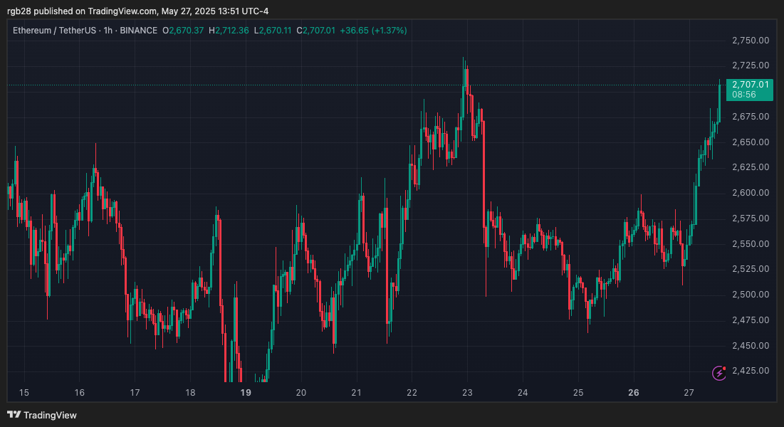 BINANCE:ETHUSDT Chart Image by rgb28