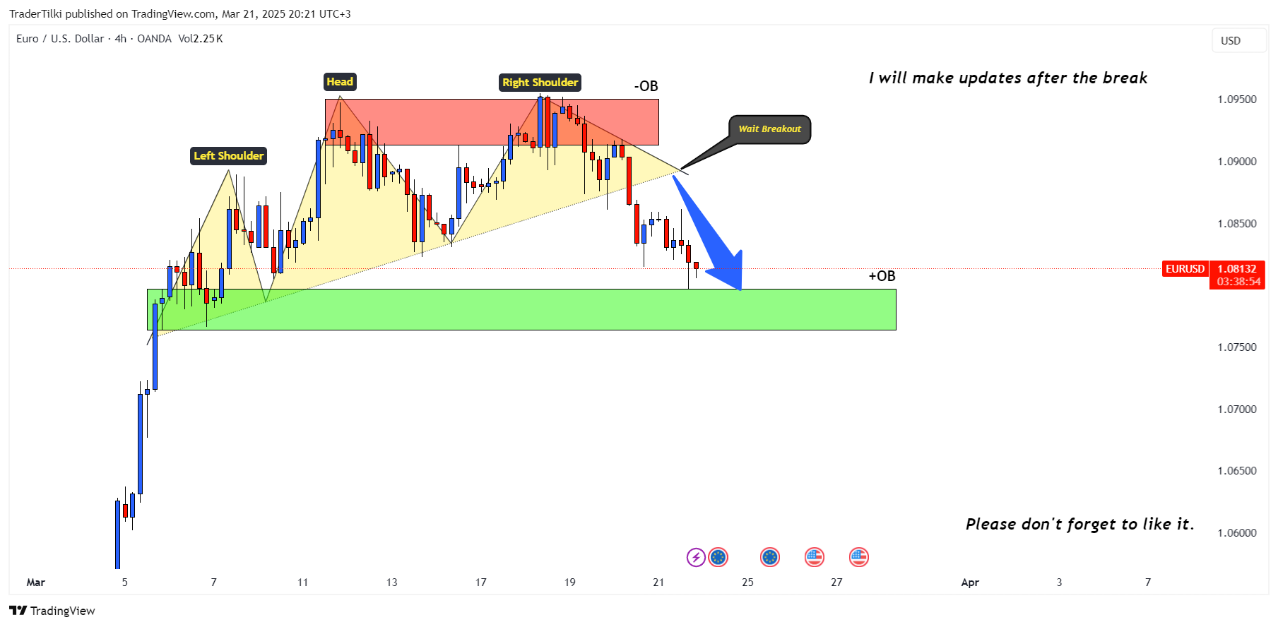 Imej Carta OANDA:EURUSD oleh TraderTilki