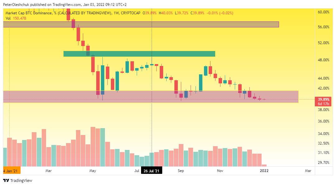TradingView Chart