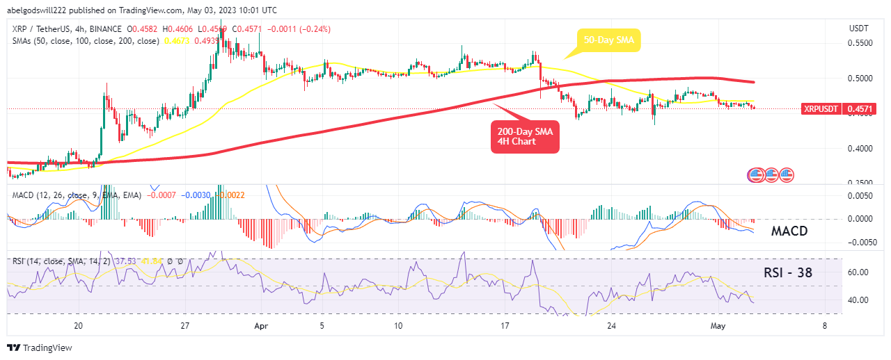 BINANCE:XRPUSDT ภาพชาร์ต โดย abelgodswill222