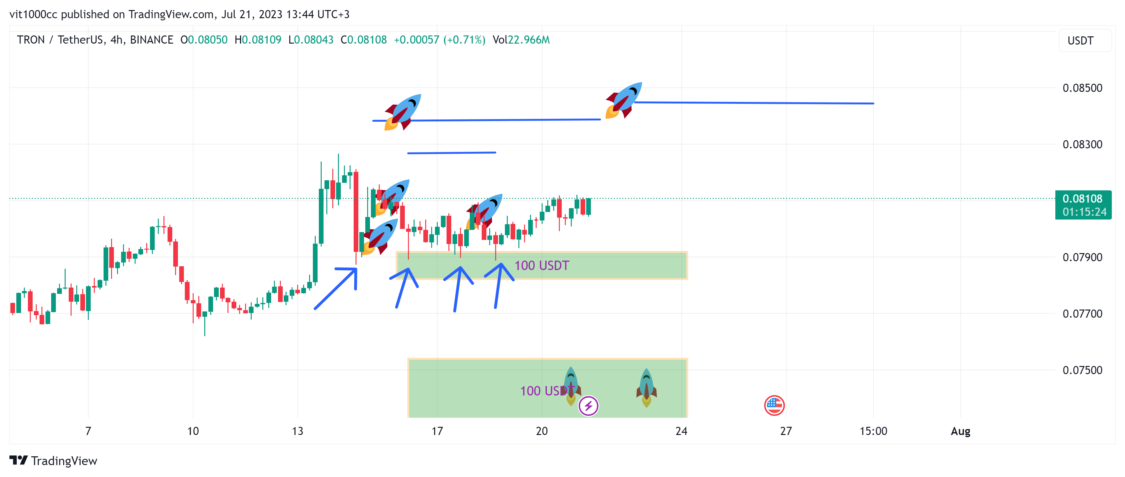Imej Carta BINANCE:TRXUSDT oleh vit1000cc