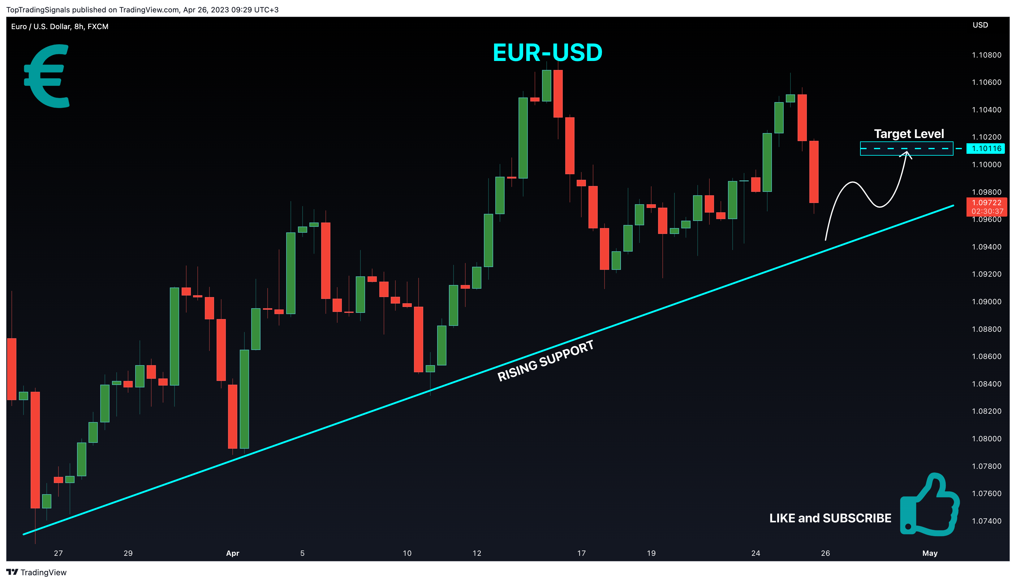 Immagine del grafico FX:EURUSD di TopTradingSignals