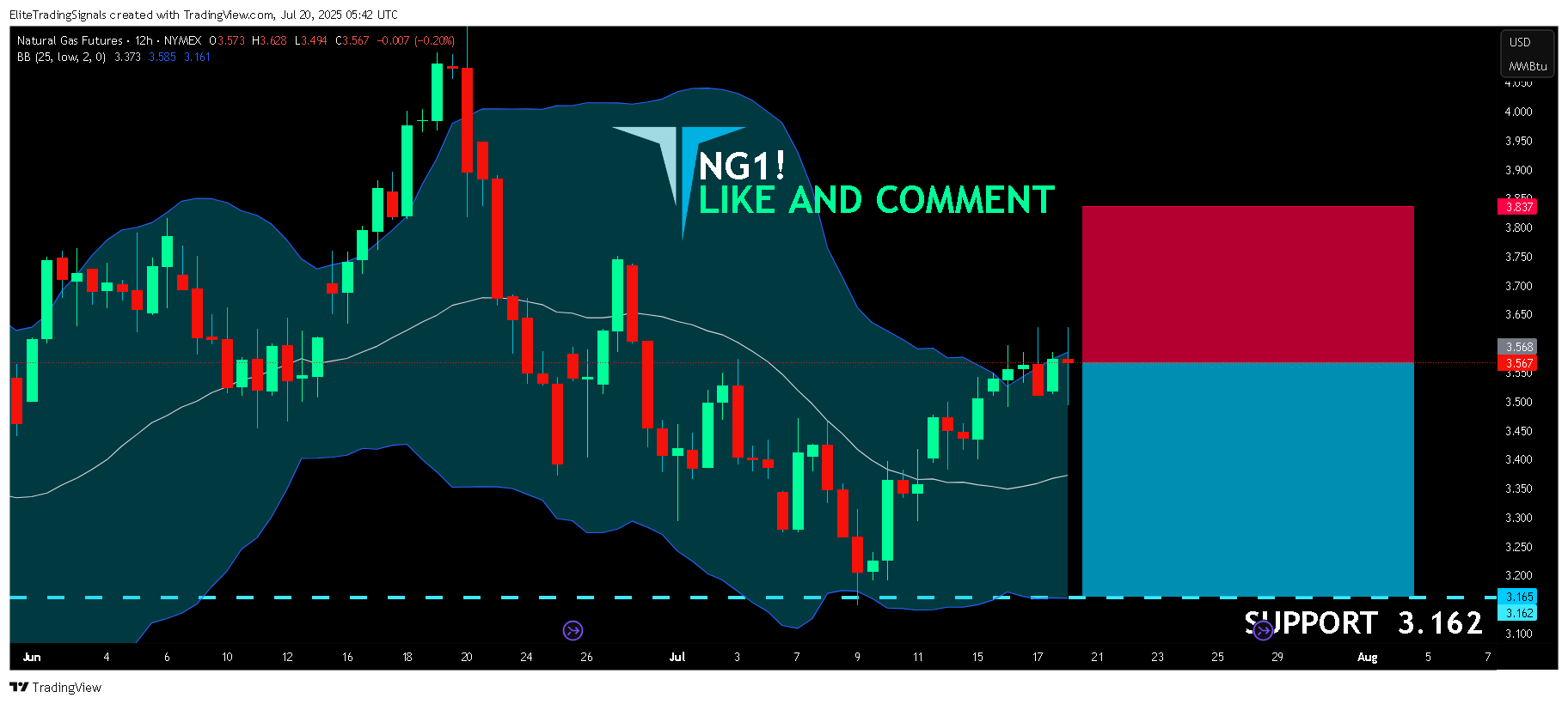 Immagine del grafico NYMEX_DL:NG1! di EliteTradingSignals