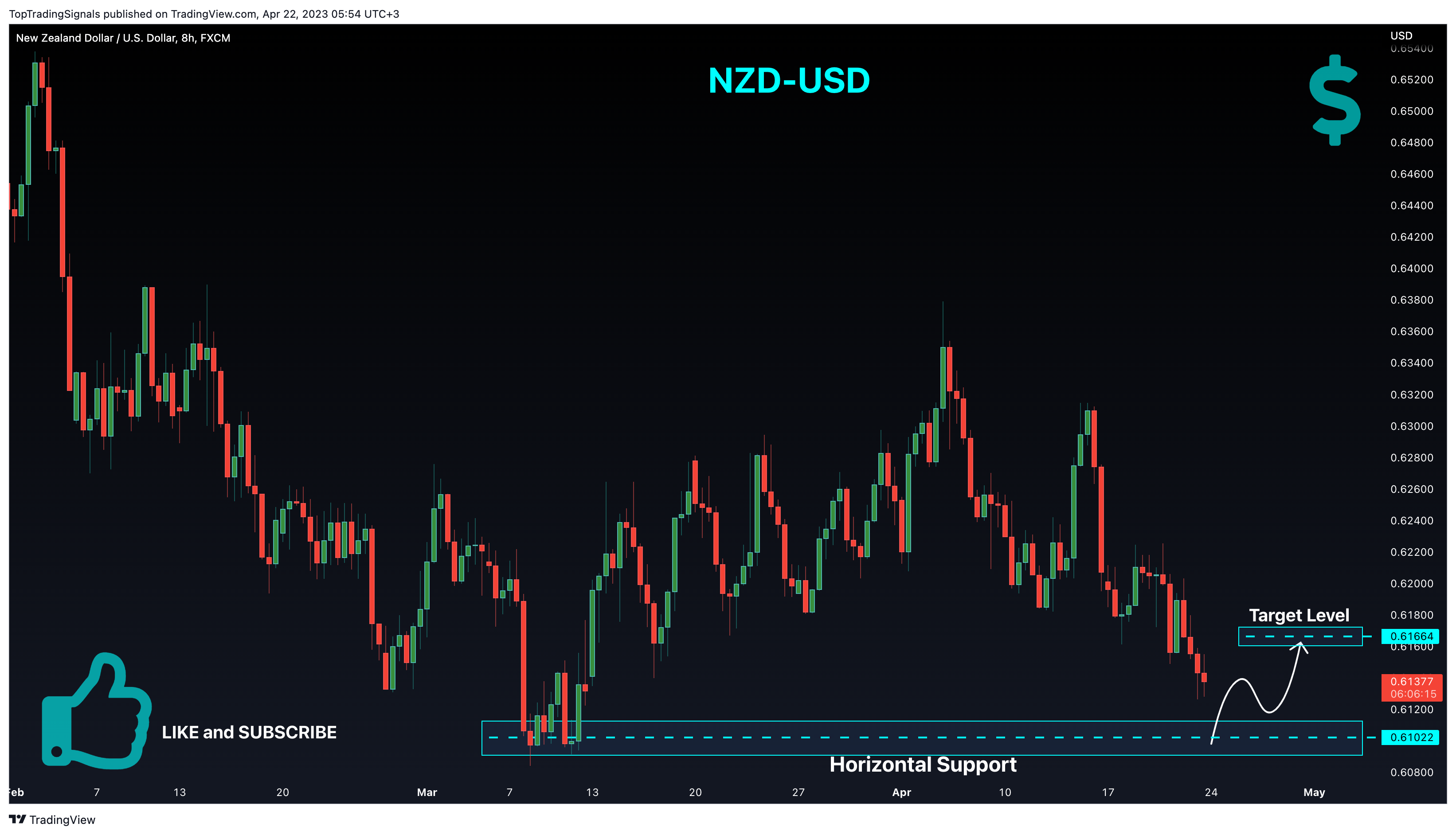 Immagine del grafico FX:NZDUSD di TopTradingSignals