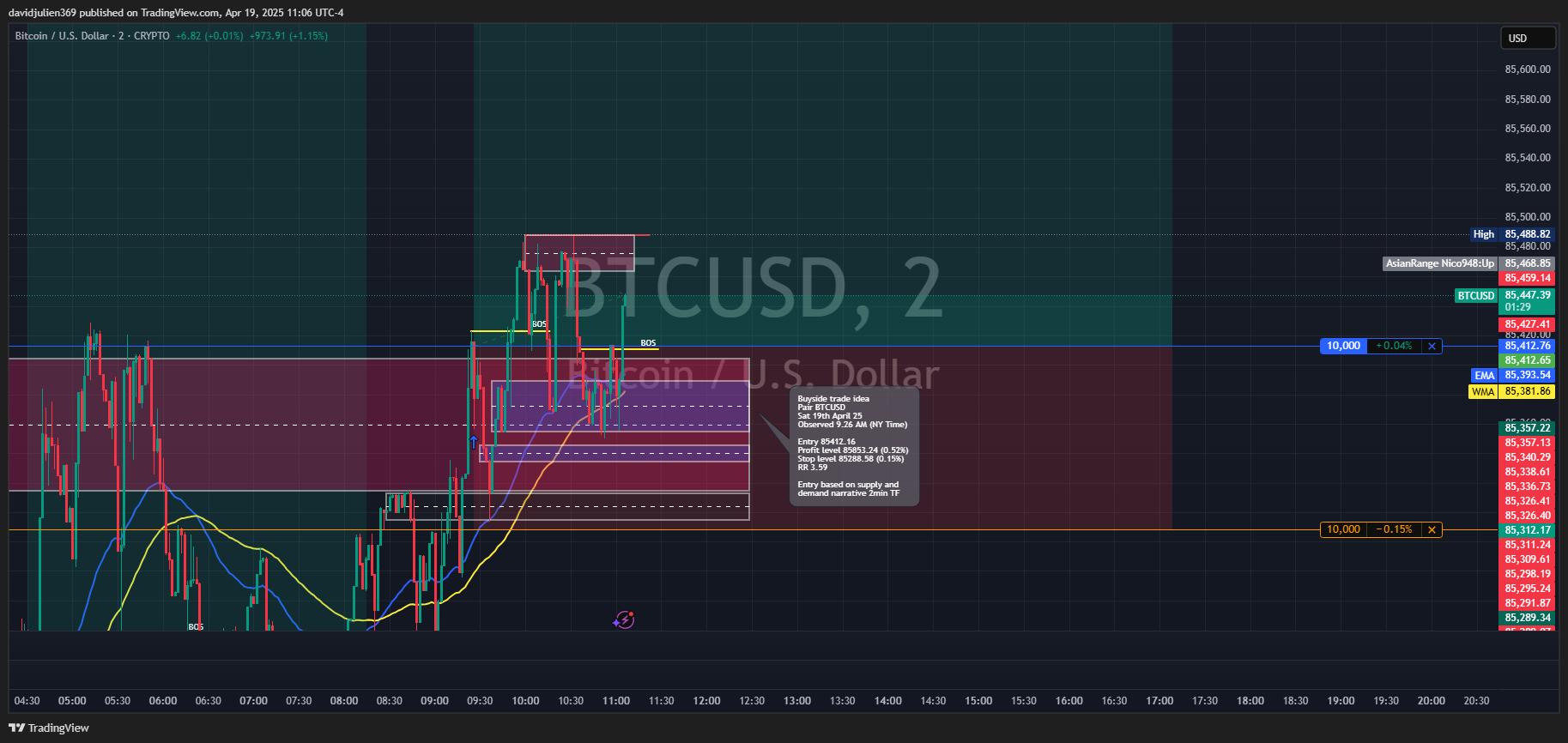 davidjulien369 tarafından CRYPTO:BTCUSD Grafik Görseli