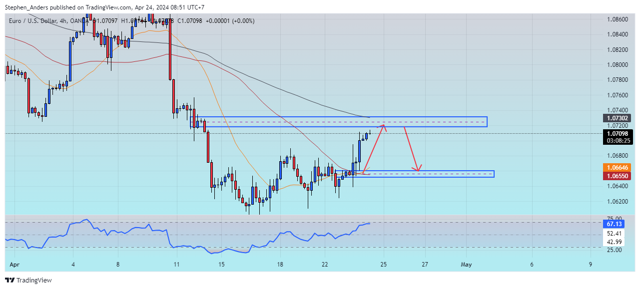 Imej Carta OANDA:EURUSD oleh Stephen_Anders