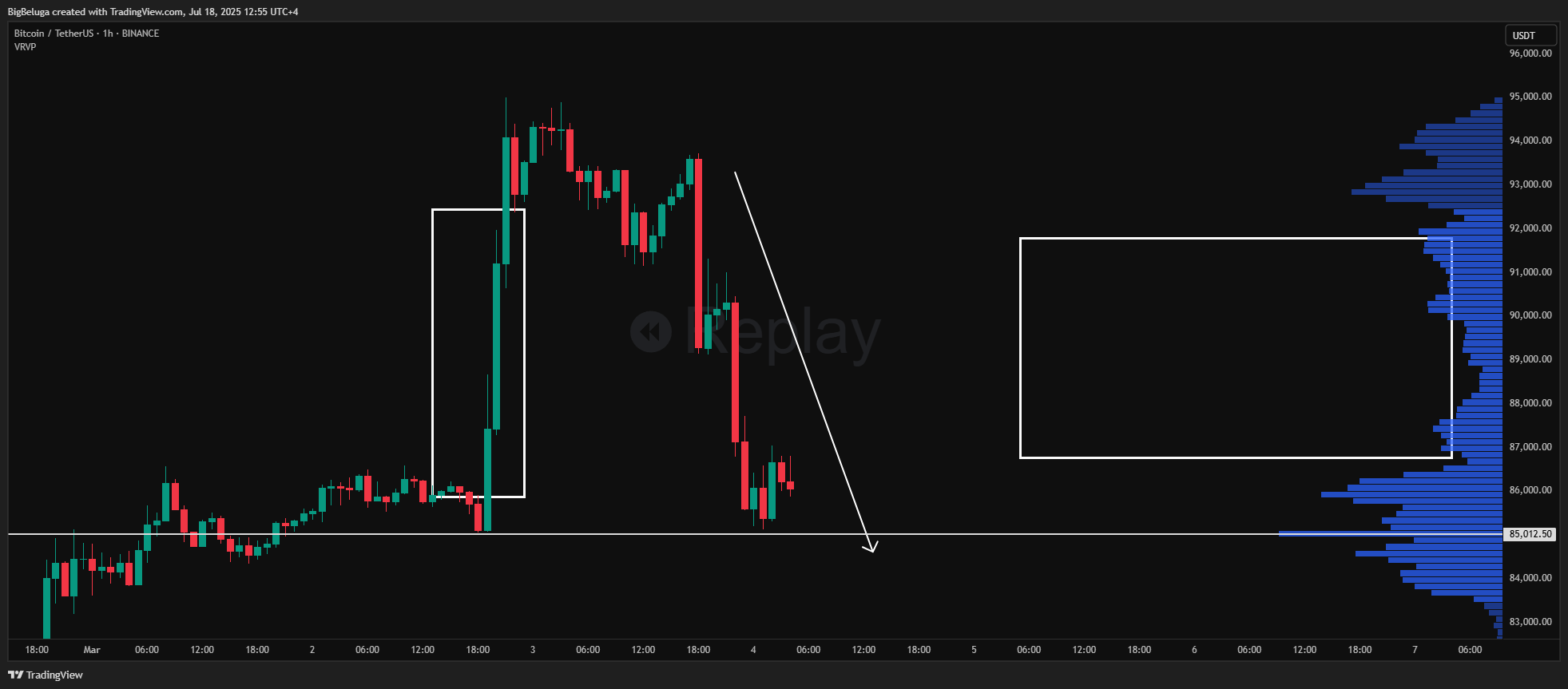 BigBeluga tarafından BINANCE:BTCUSDT Grafik Görseli