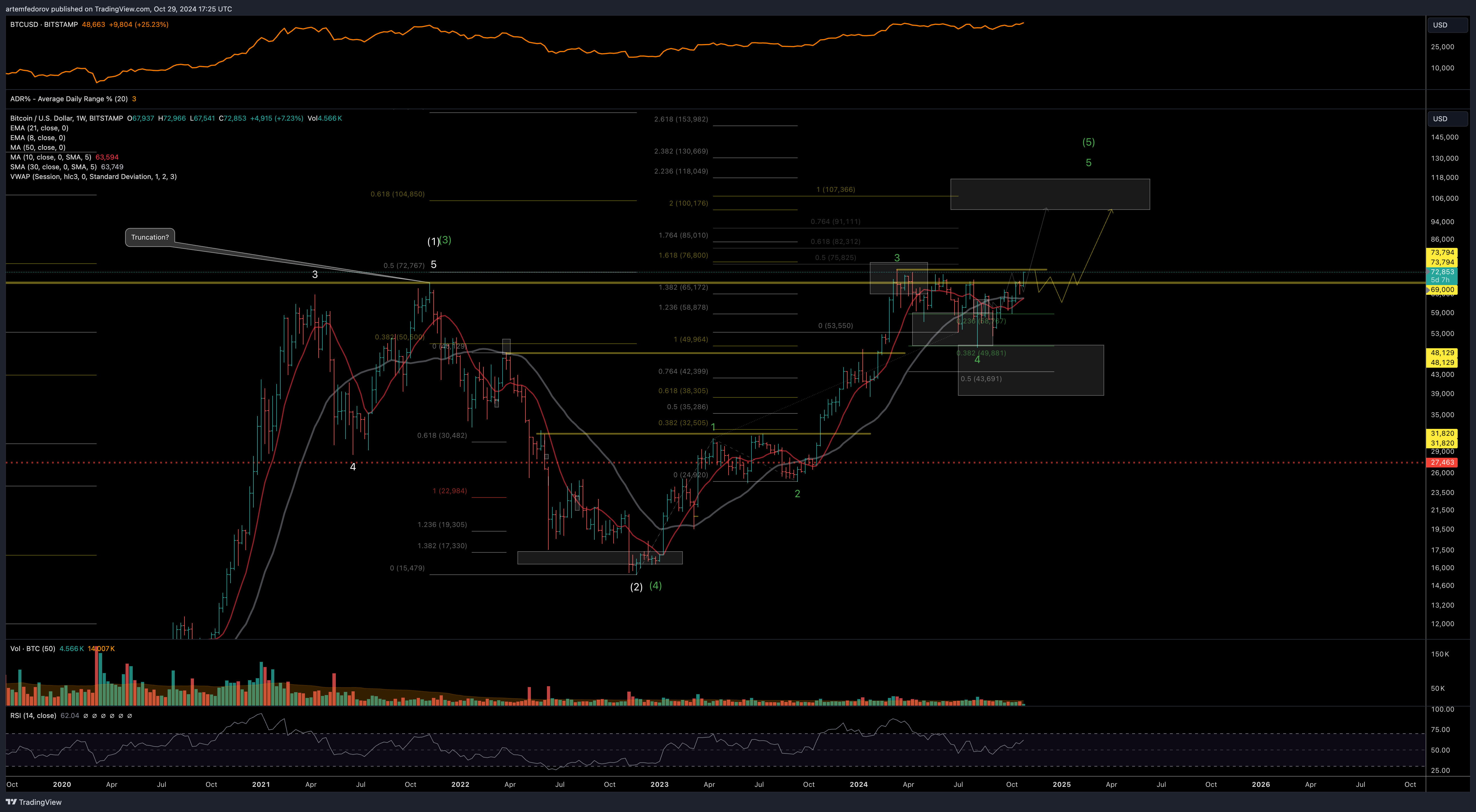 Imej Carta BITSTAMP:BTCUSD oleh artemfedorov