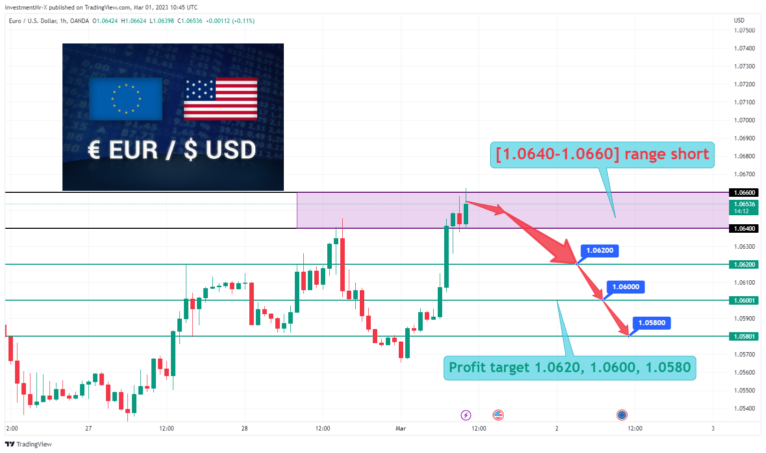 investmentMr-X tarafından OANDA:EURUSD Grafik Görseli