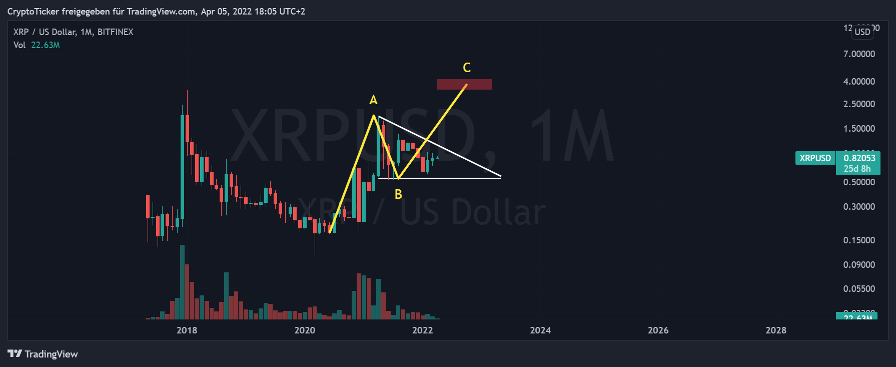 TradingView Chart