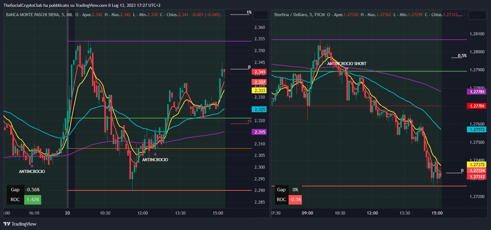 MIL:BMPS Chart Image by TheSocialCryptoClub