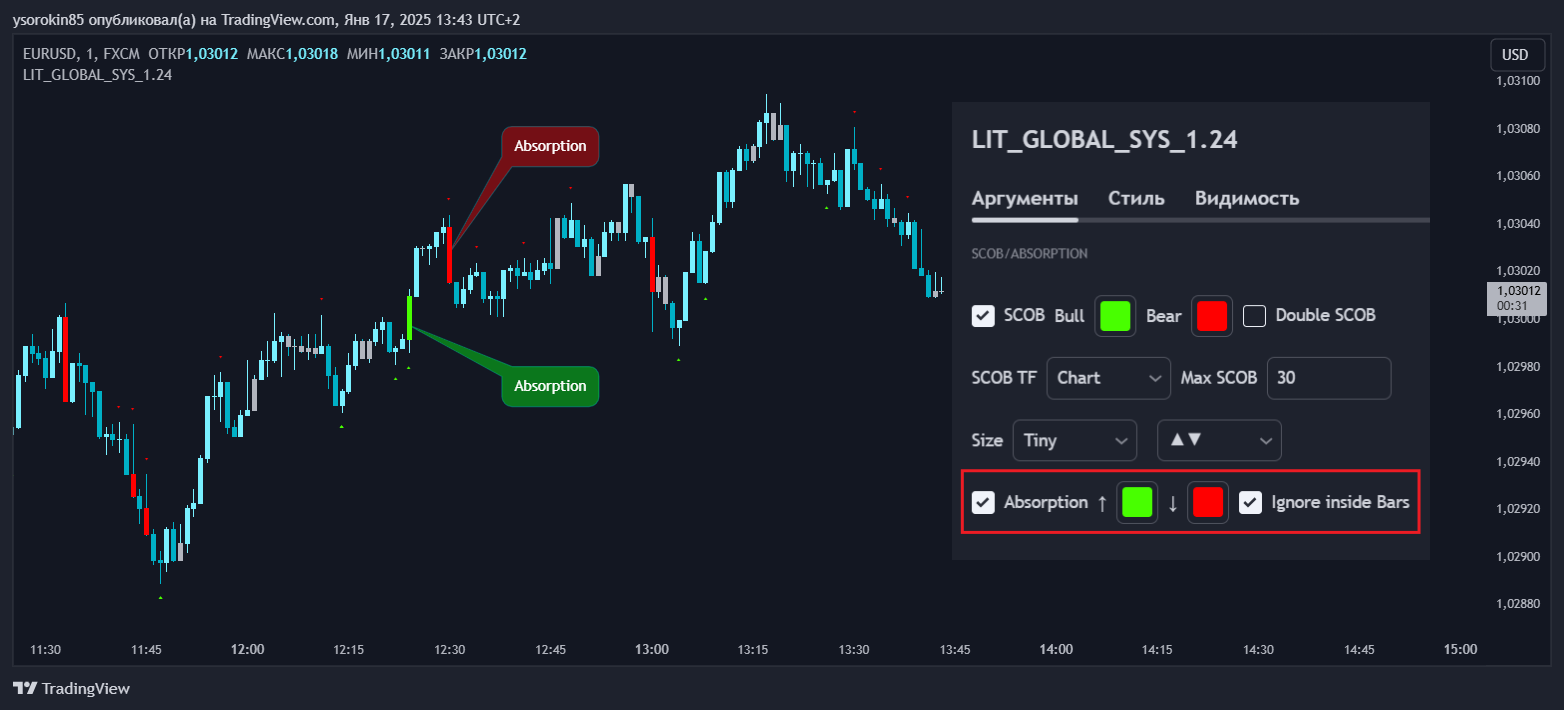 Immagine del grafico FX:EURUSD di ysorokin85