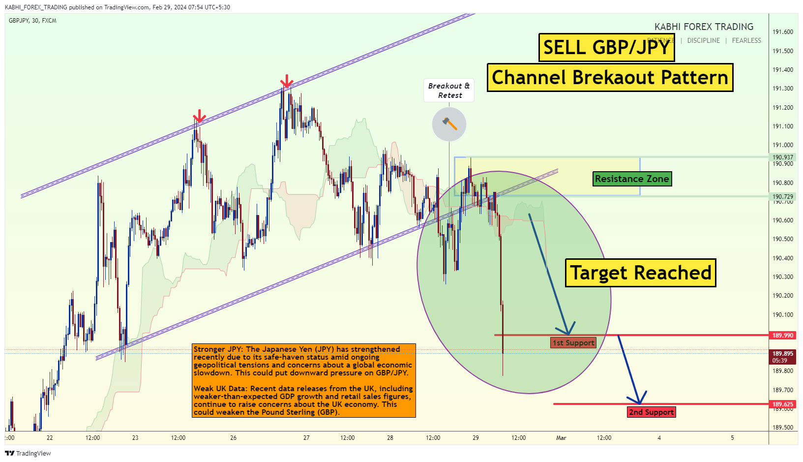 Imej Carta FX:GBPJPY oleh KABHI_TA_TRADING