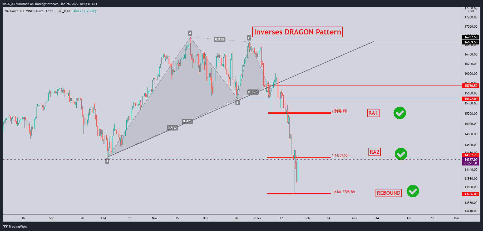 CME_MINI:NQ1! صورة الرسم البياني بواسطة M_a_d_d_e_n