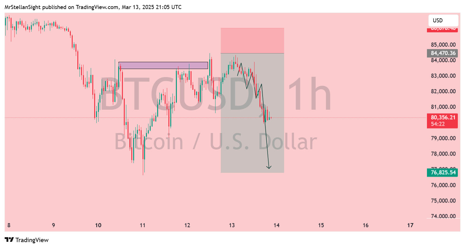 MrStellanSight tarafından BINANCE:BTCUSD Grafik Görseli