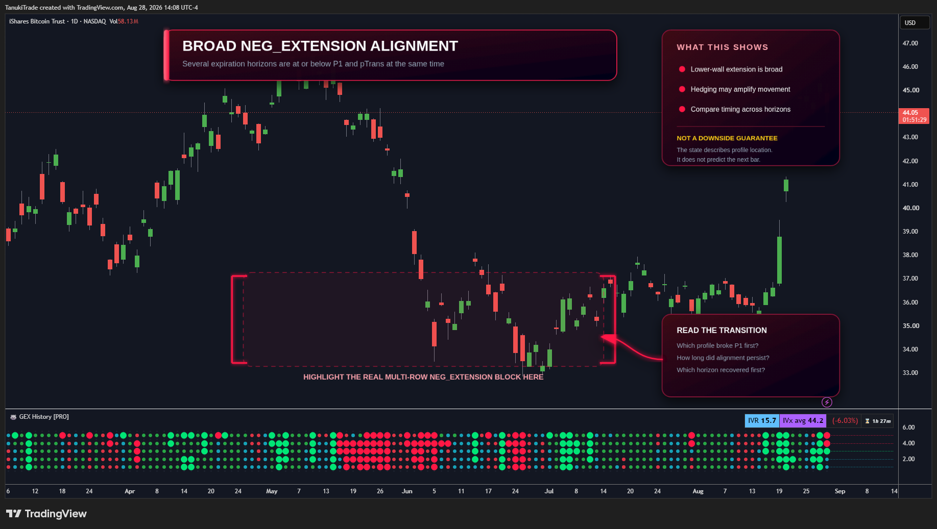BATS:IBIT Chart Image by TanukiTrade