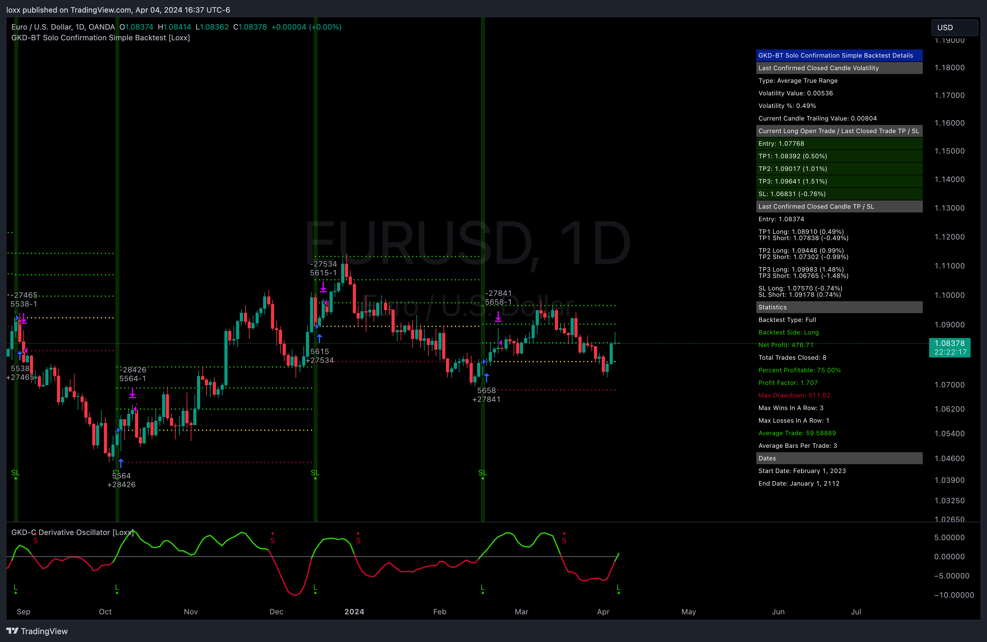 OANDA:EURUSD Imagen de. gráfico de loxx