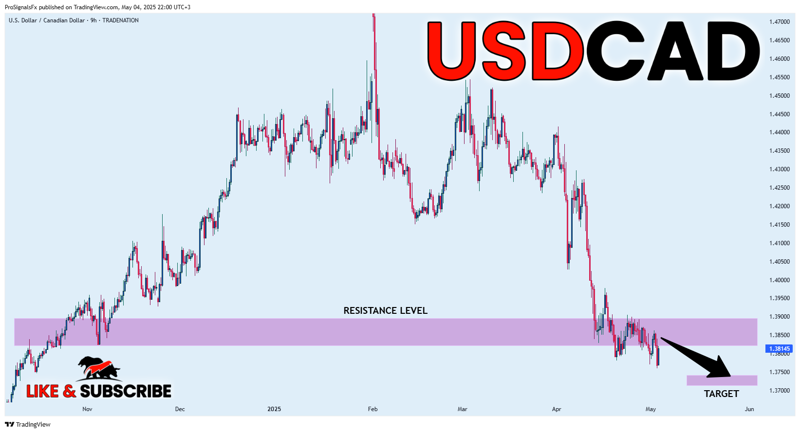 ProSignalsFx tarafından TRADENATION:USDCAD Grafik Görseli