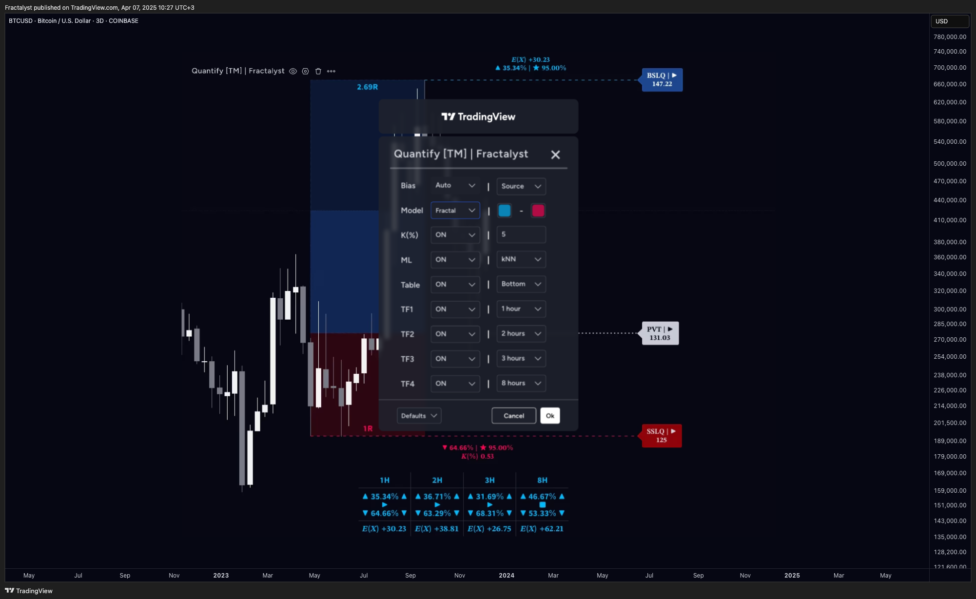 Imej Carta COINBASE:BTCUSD oleh Fractalyst