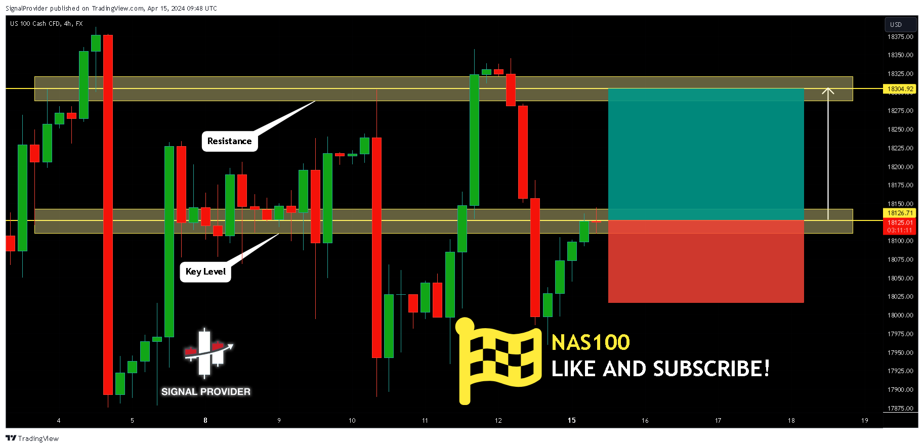 FX:NAS100圖表圖片，作者：SignalProvider