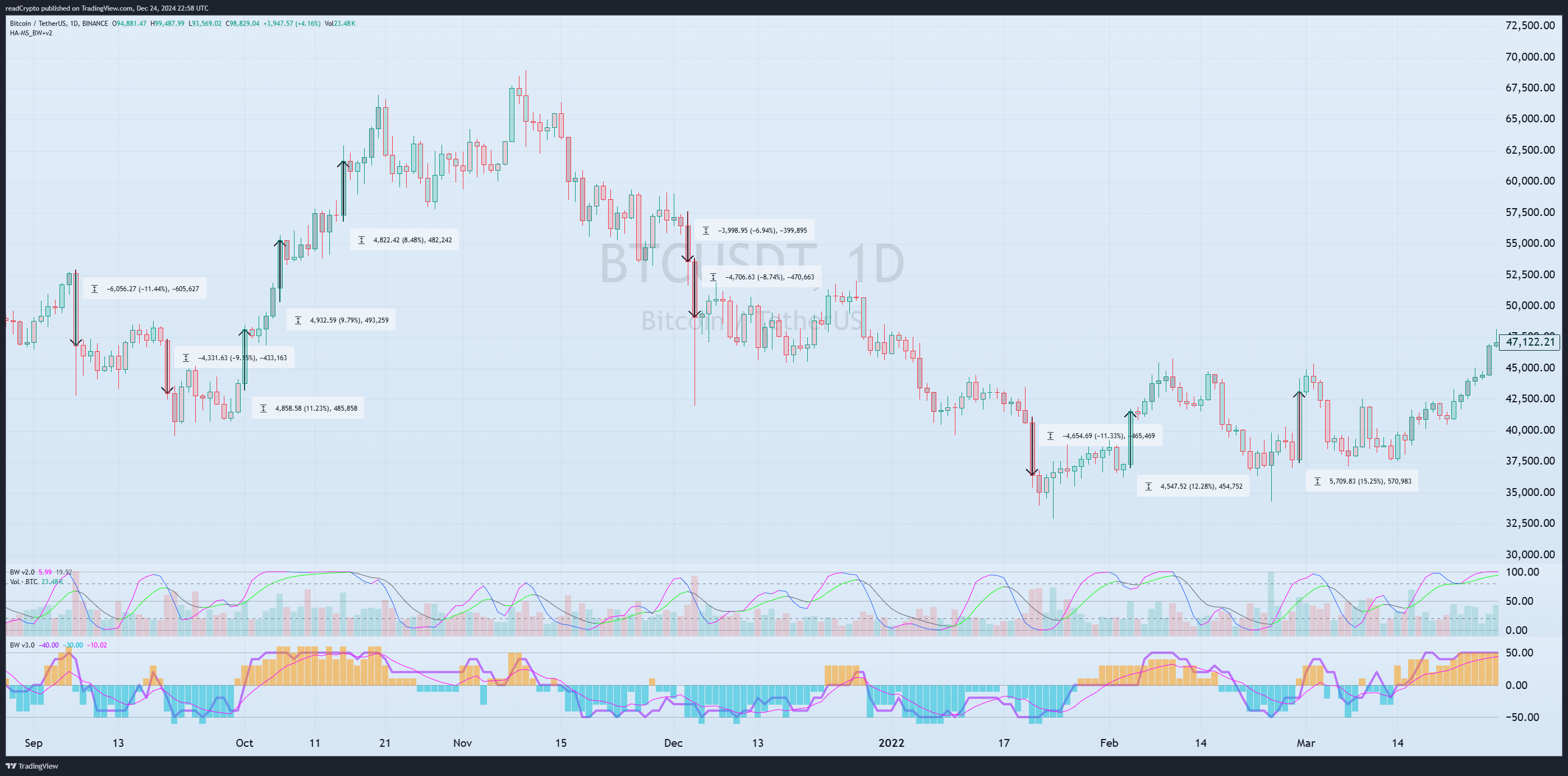 Imej Carta BINANCE:BTCUSDT oleh readCrypto