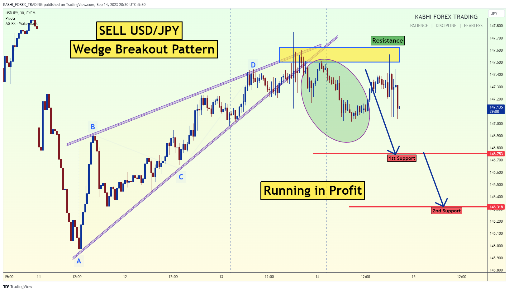 FX:USDJPY Chart Image by KABHI_FOREX_TRADING