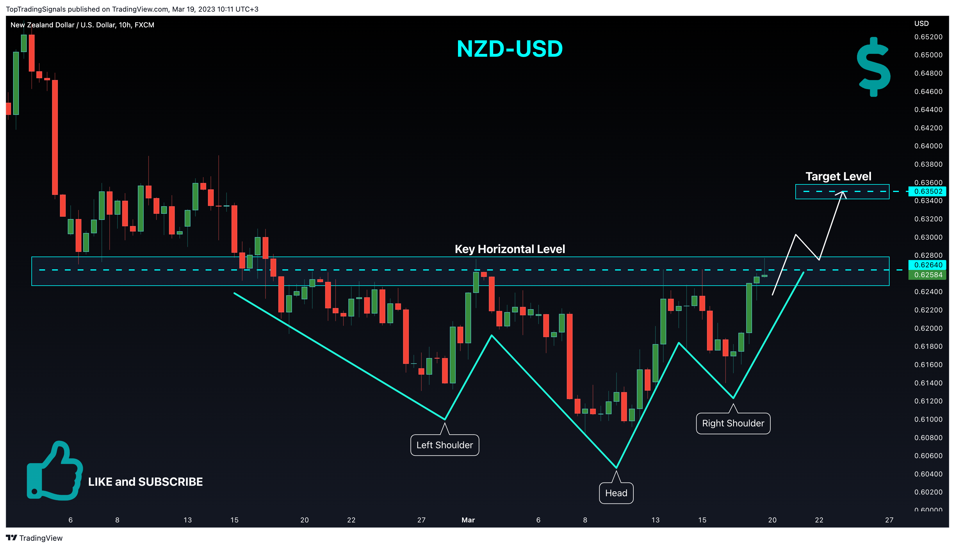 TopTradingSignals tarafından FX:NZDUSD Grafik Görseli