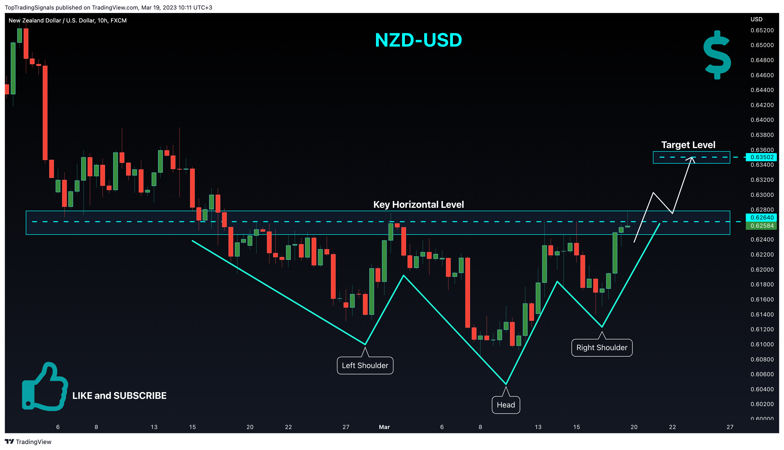 FX:NZDUSD Chart Image by TopTradingSignals