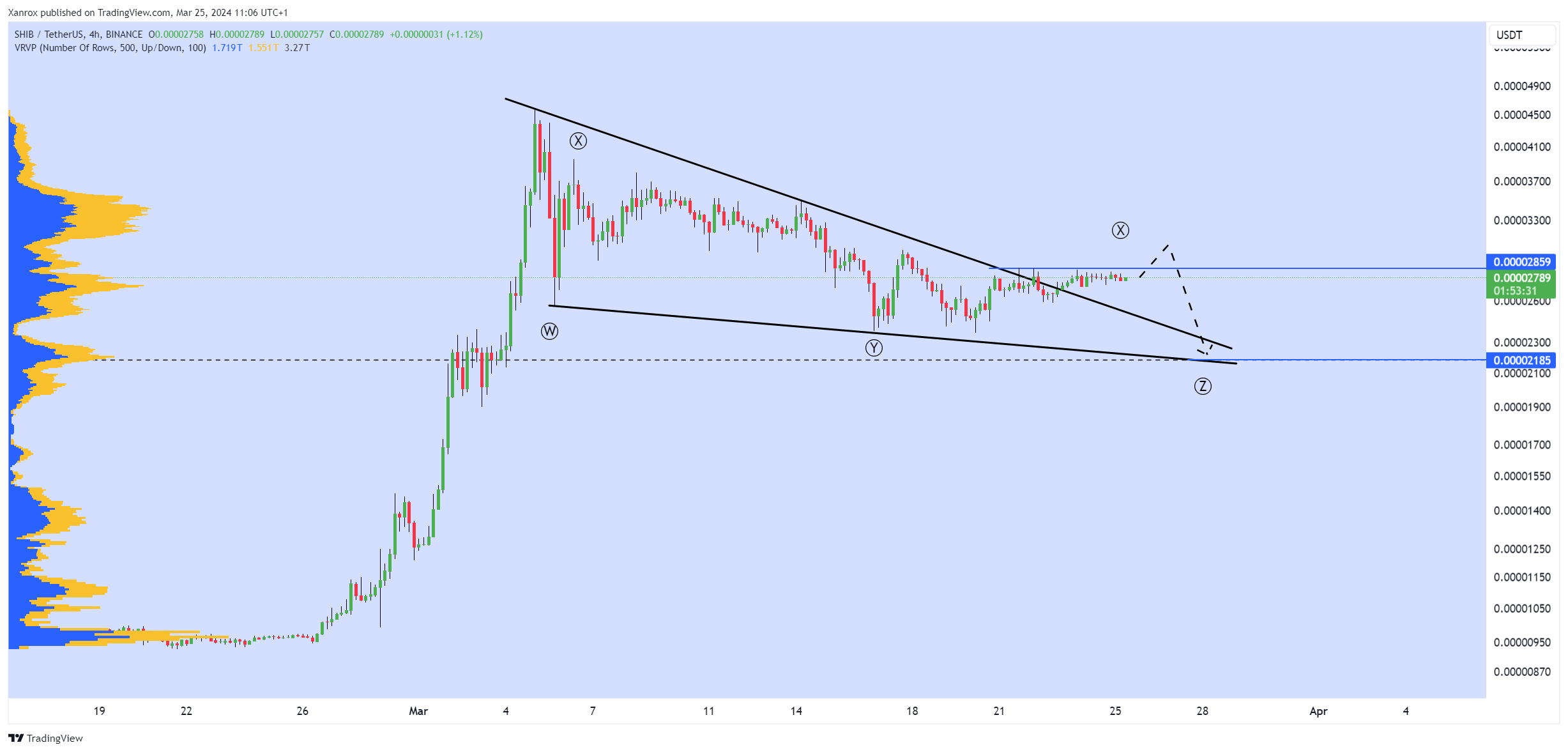 BINANCE:SHIBUSDT ภาพชาร์ต โดย Xanrox