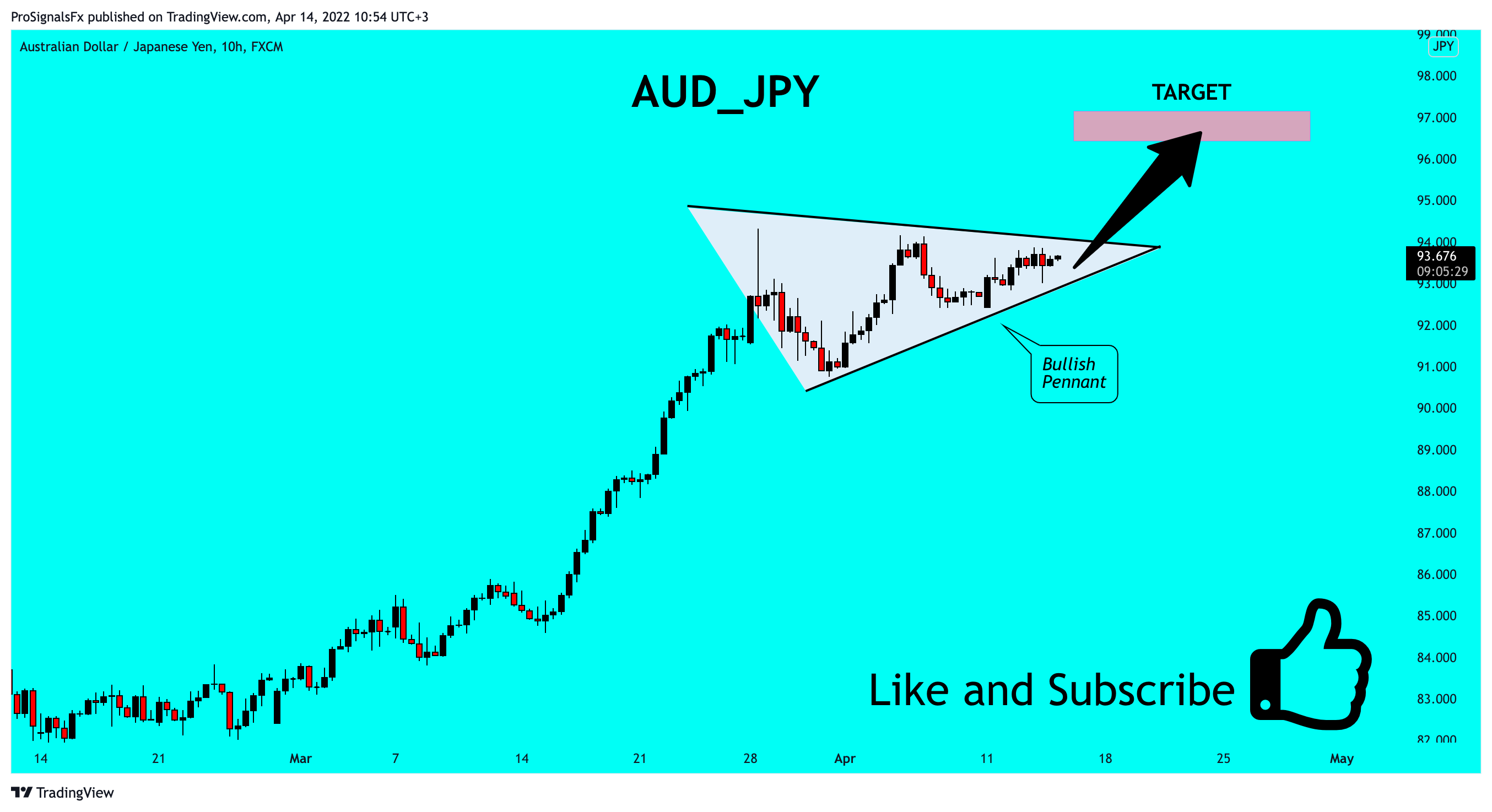 ProSignalsFx tarafından FX:AUDJPY Grafik Görseli