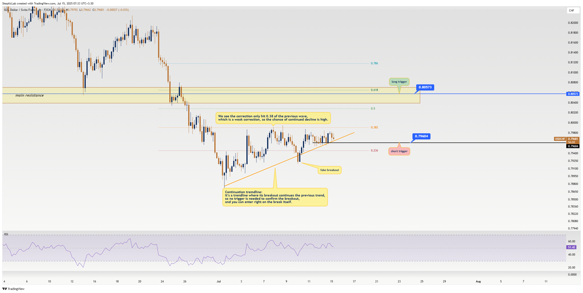 Imej Carta FX:USDCHF oleh SkepticLab