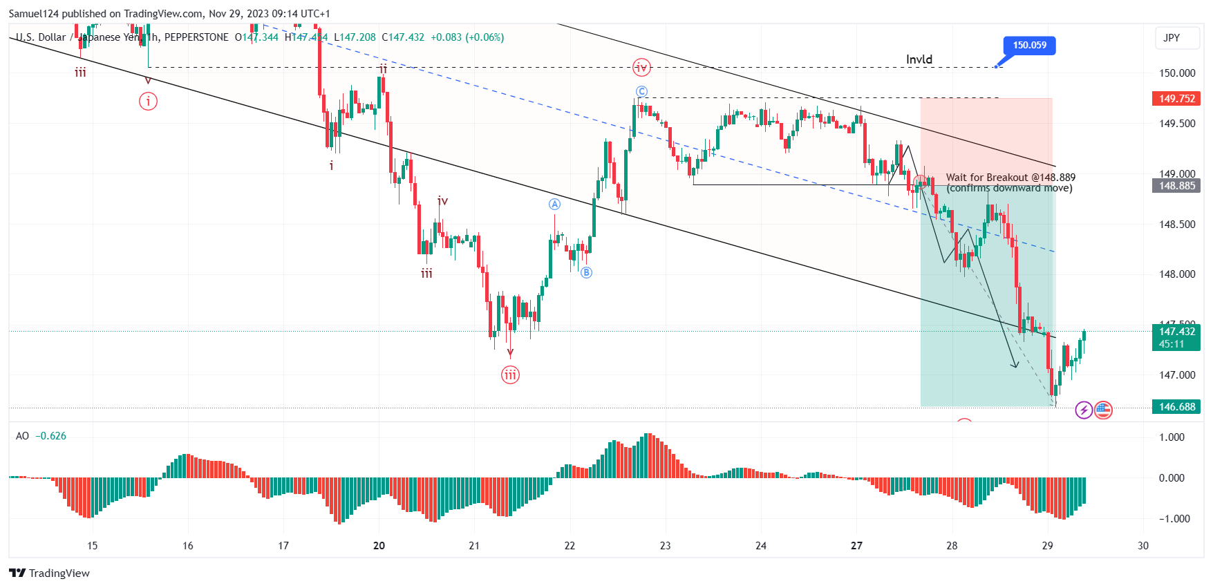 Imej Carta PEPPERSTONE:USDJPY oleh Samuel124