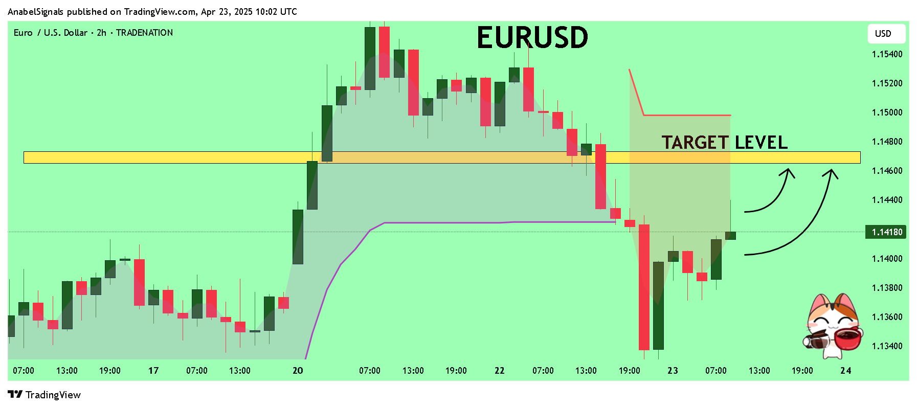 Imej Carta TRADENATION:EURUSD oleh AnabelSignals