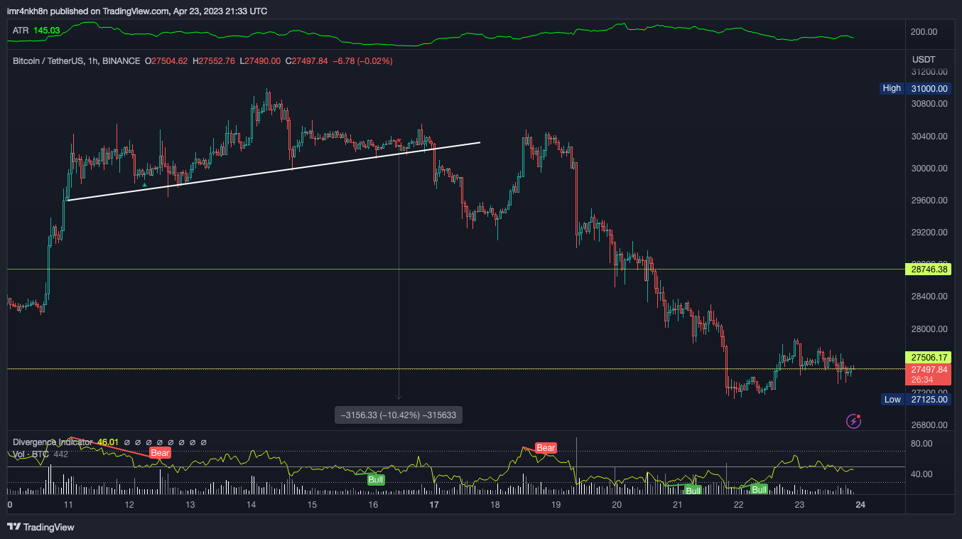 Imej Carta BINANCE:BTCUSDT oleh imr4nkh8n