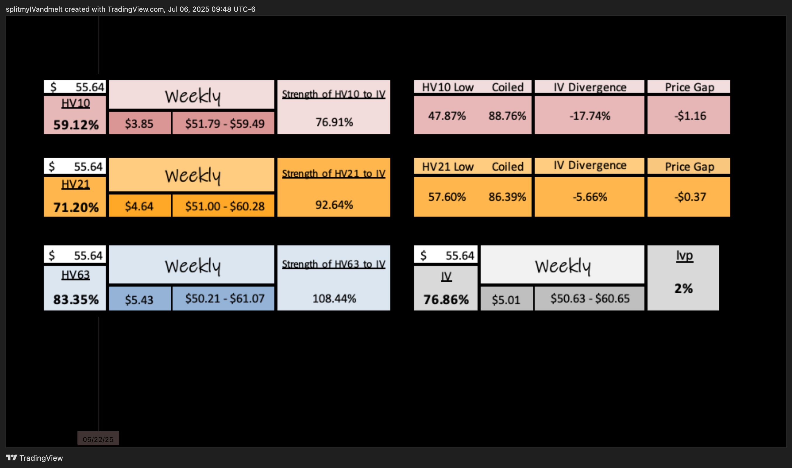 Immagine del grafico BATS:BITX di splitmyIVandmelt
