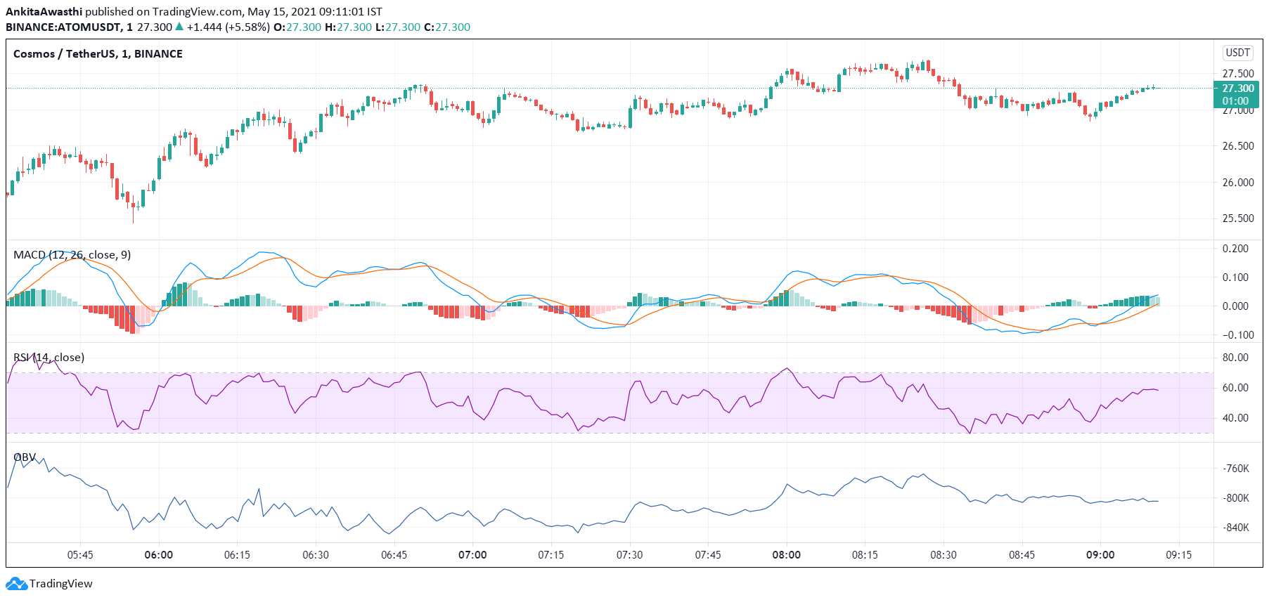 https://s3.tradingview.com/snapshots/u/UJPB3UYT.png