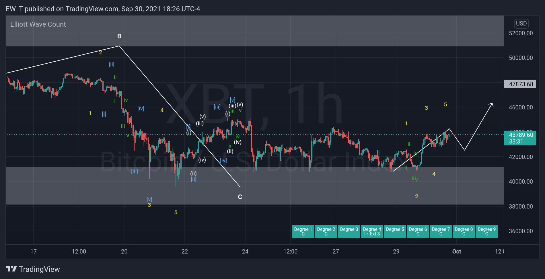 Imej Carta 