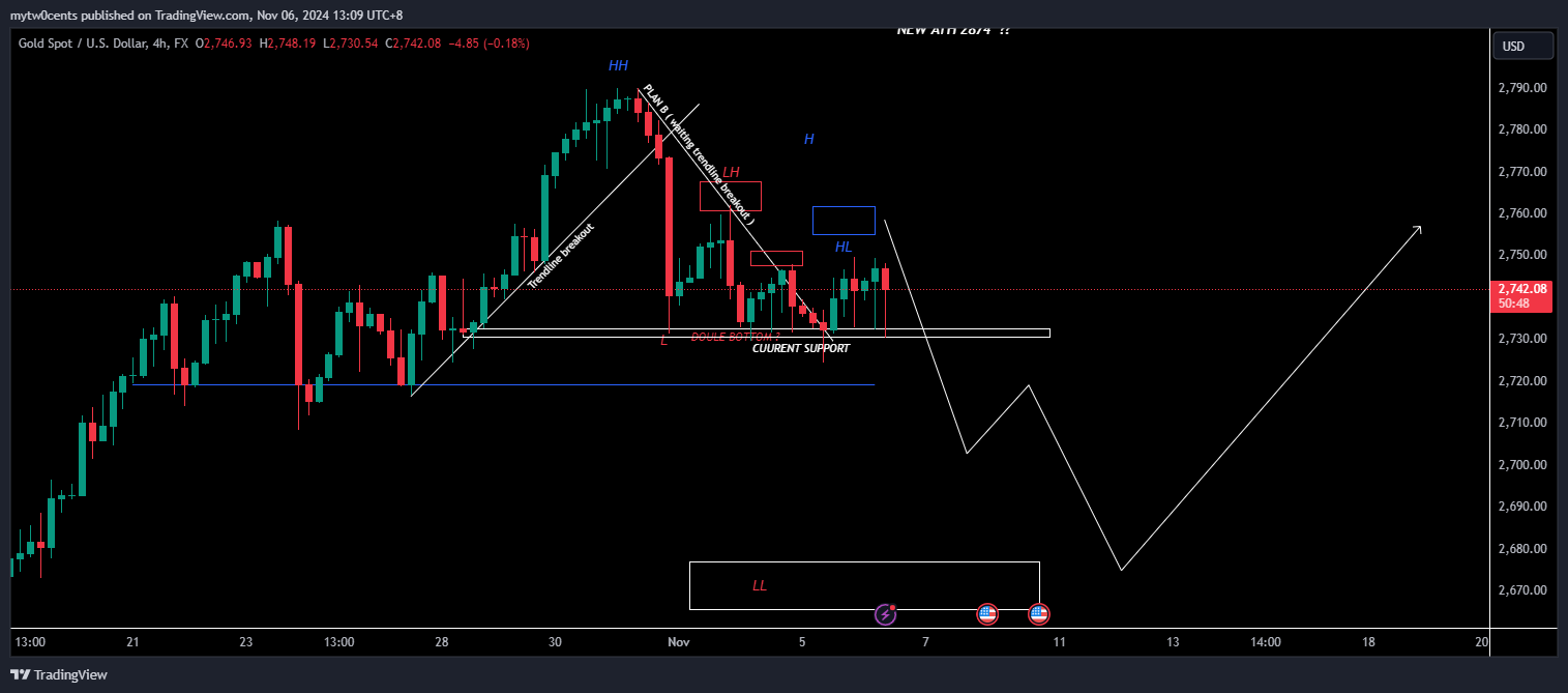 Immagine del grafico FX:XAUUSD di mytw0cents