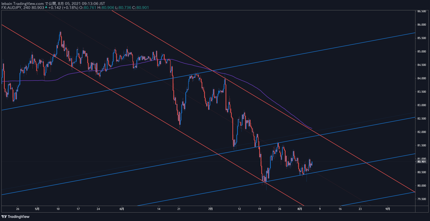 TradingView Chart Snapshot