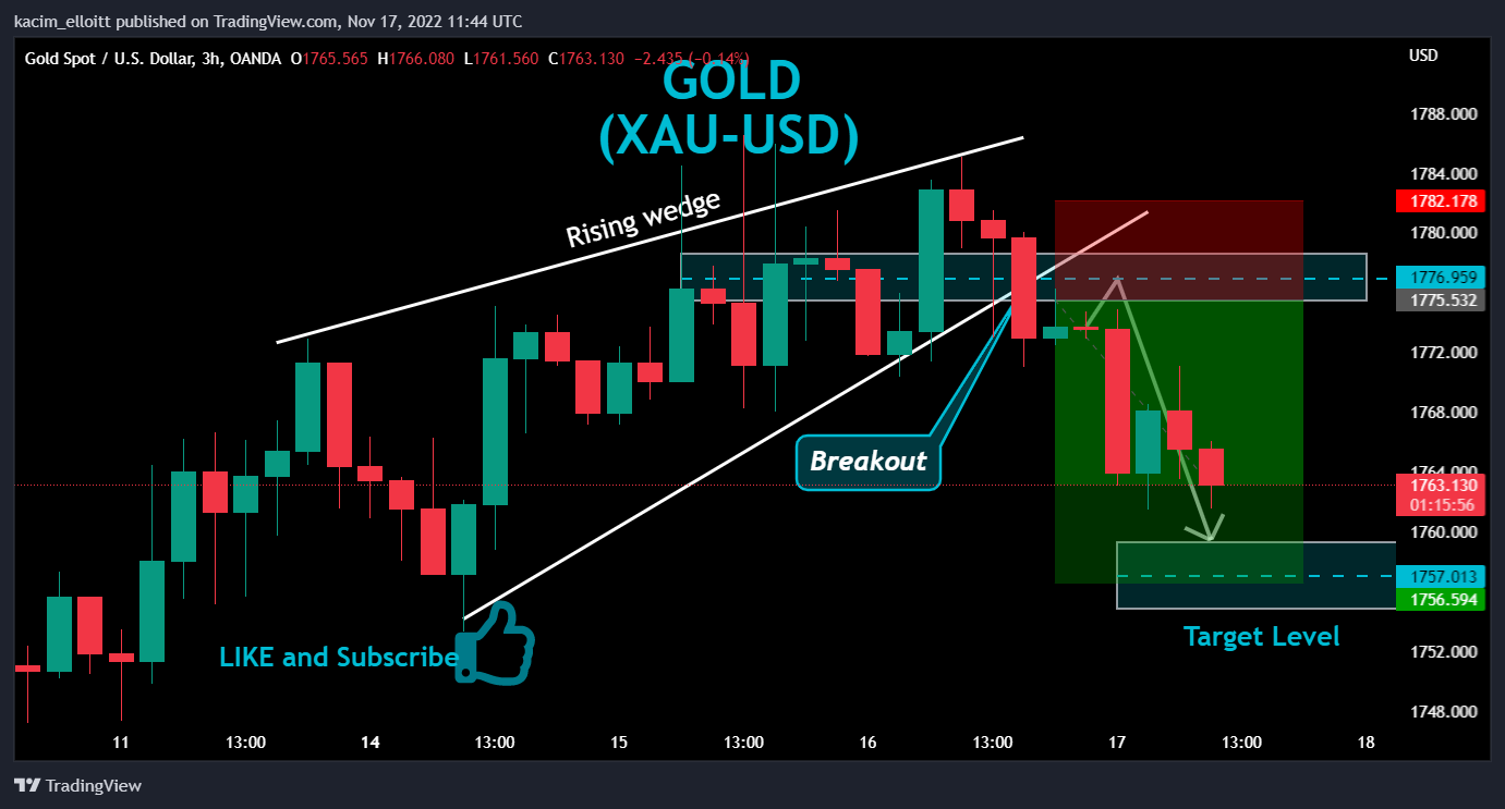 Imej Carta OANDA:XAUUSD oleh kacim_elloitt