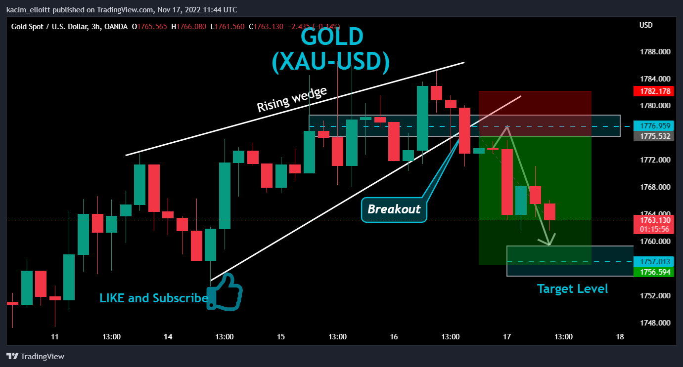 OANDA:XAUUSD Chart Image by kacim_elloitt