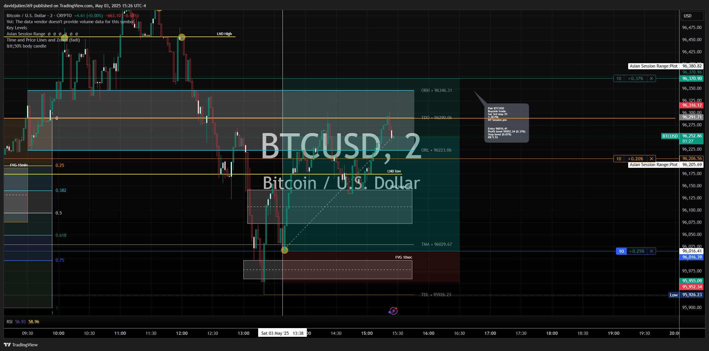 Imej Carta CRYPTO:BTCUSD oleh davidjulien369