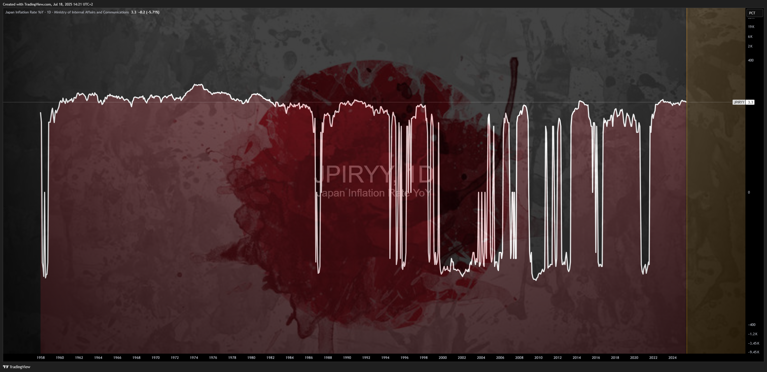 ECONOMICS:JPIRYY圖表圖片，作者：Mr_J__fx
