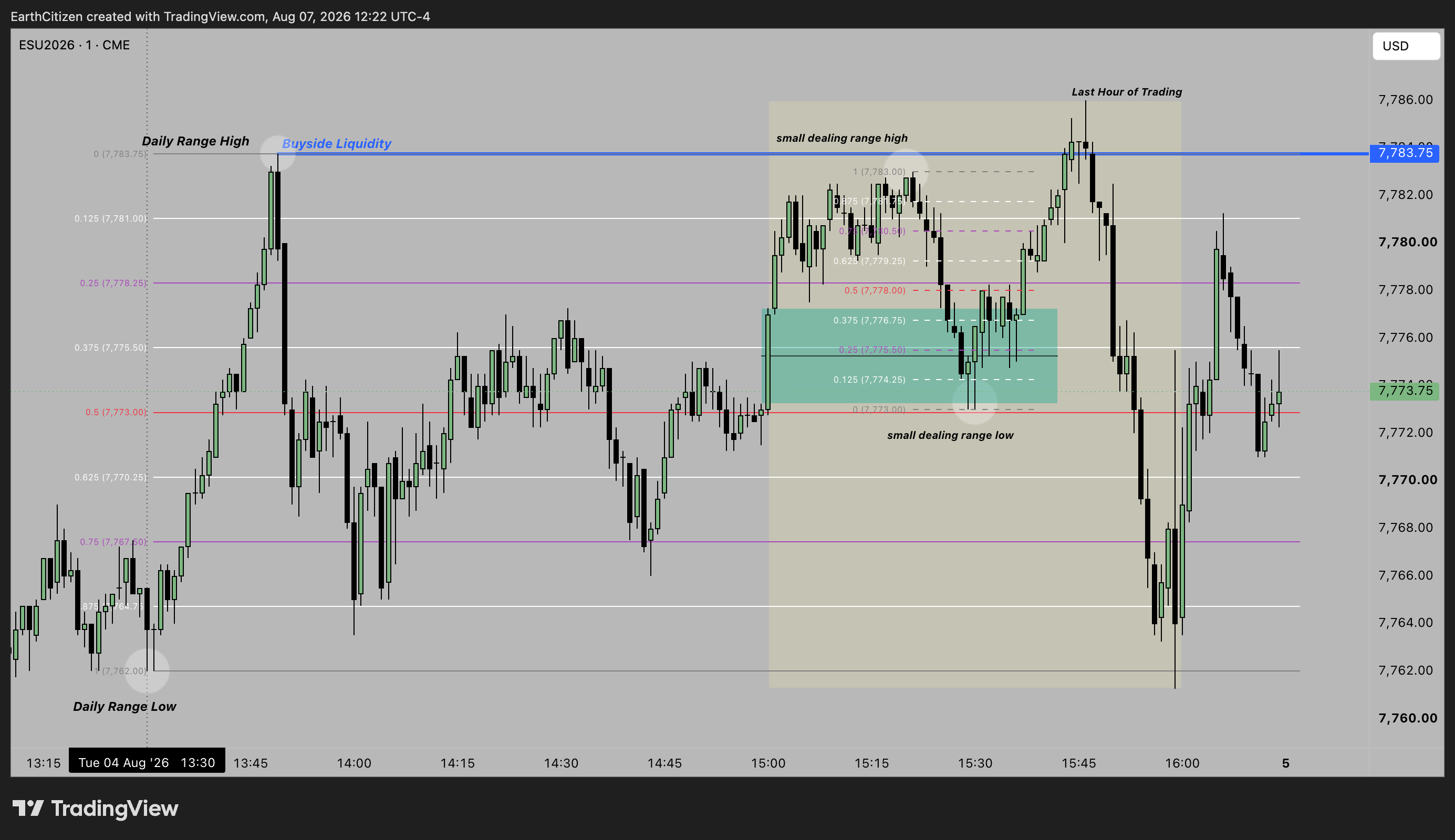 TradingView chart