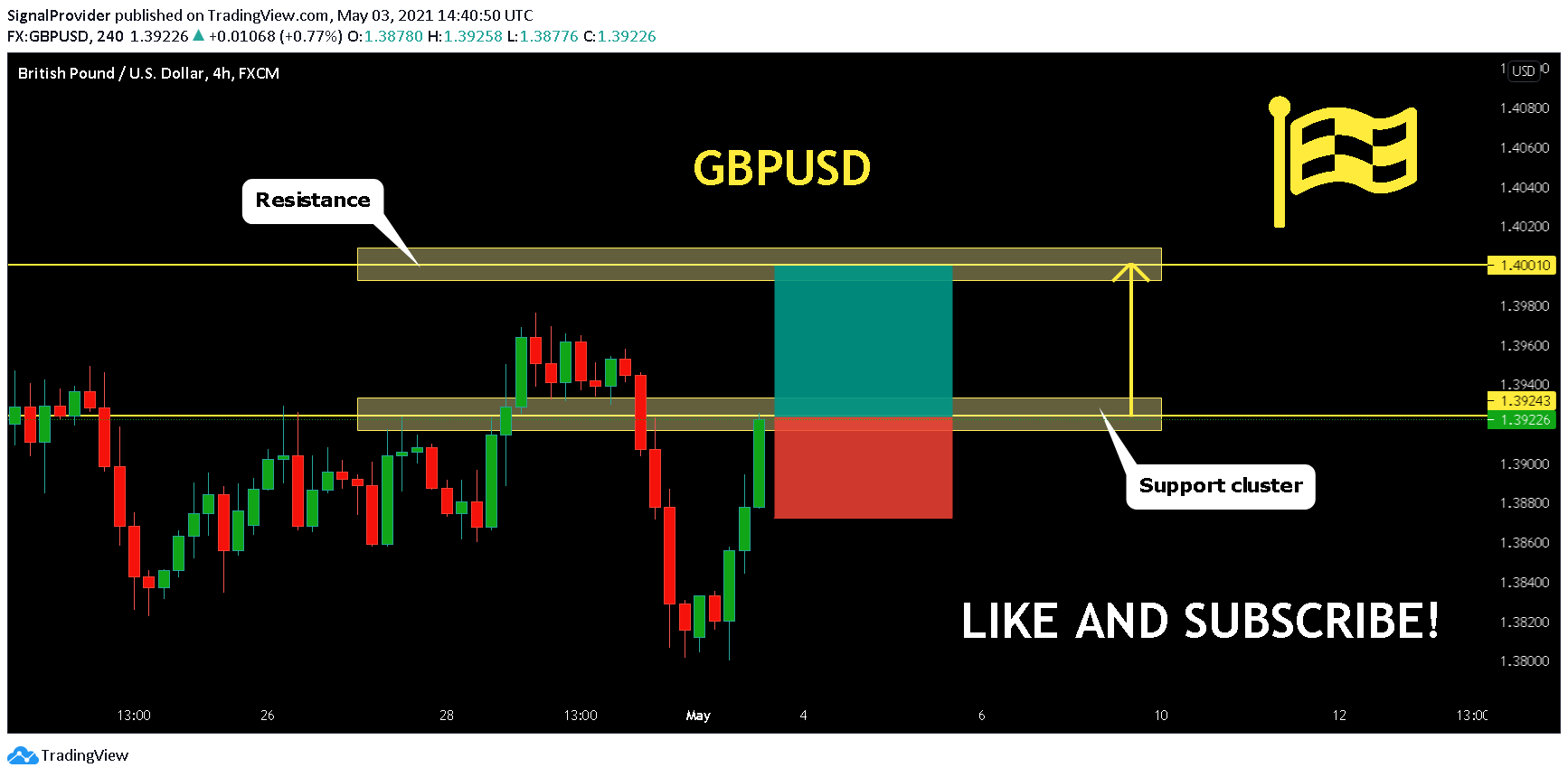 Gambar Chart 