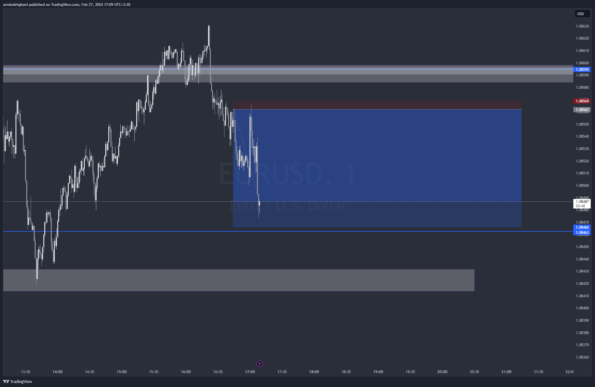 armindehghani tarafından OANDA:EURUSD Grafik Görseli