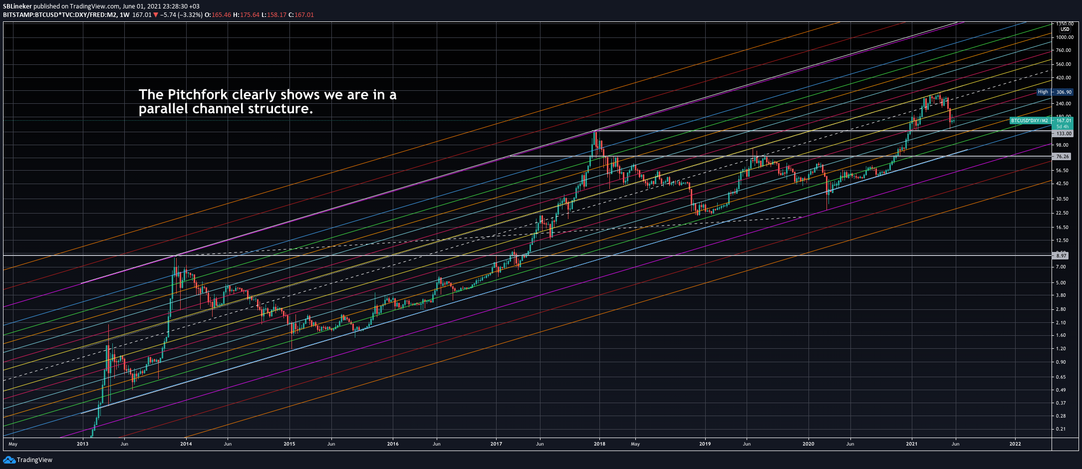 Imej Carta 